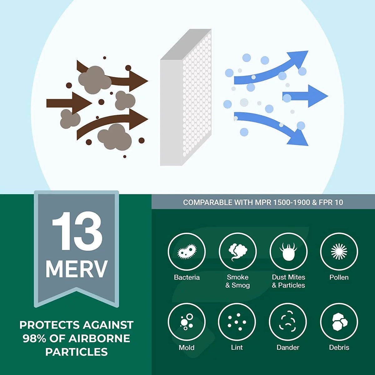 Filterbuy 12x24x4 MERV 13 Pleated HVAC AC Furnace Air Filters (5-Pack)