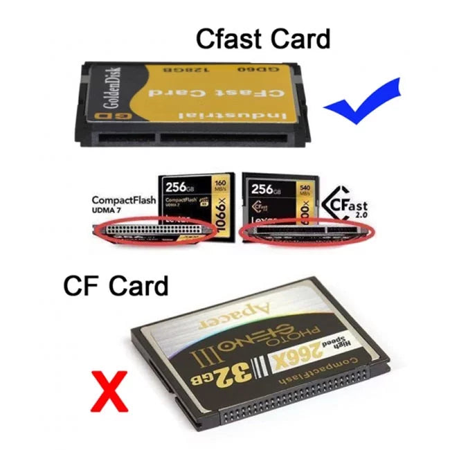 JSizeER SizeATA 22Pin to USizeB 3.0 to CFast Card adapter 2.5 inch Hard Disk Case SizeSizeD HDD CFast Card Reader for PC Laptop