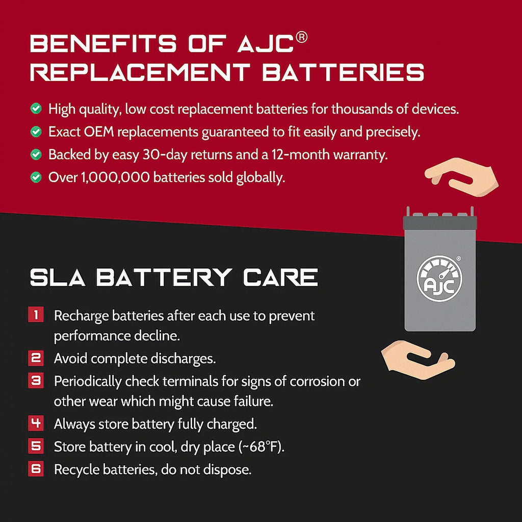 AJC Pro Battery Compatible with Bombardier GTx Sizeport 600 Ho SizeDi 594CC Sizenowmobile Replacement Battery (2007-2008)