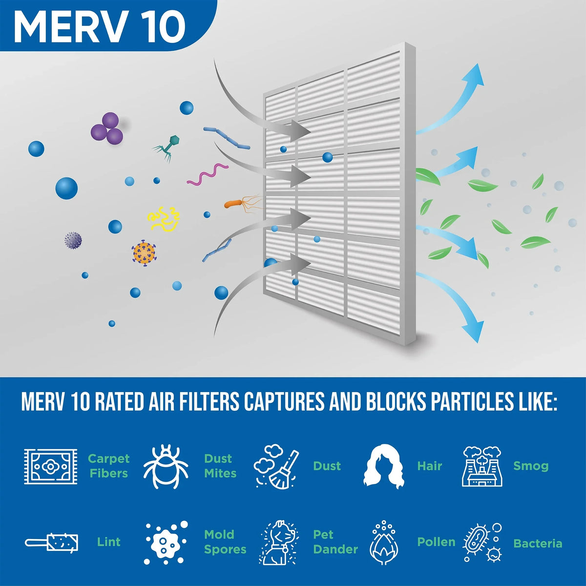 6 Pack of 20x24x1 MERV 10 Pleated Air Filters for AC & Furnace. Actual Sizeize: 19-3/8 x 23-3/8 x 7/8