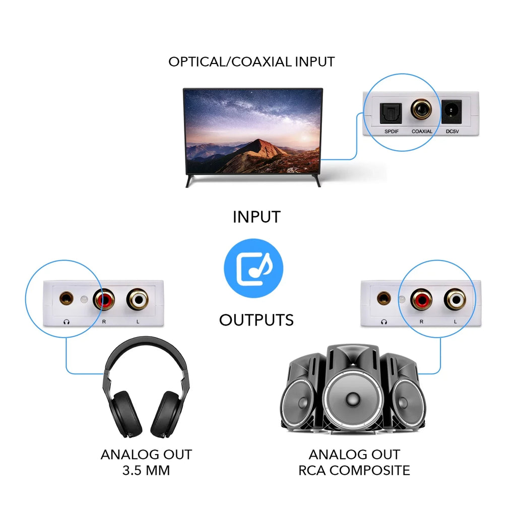 Orei DA34 Digital to Analog Audio Decoder SizePDIF/Coaxial 5.1-Channel Input to RCA L/R/3.5mm Headphone Output