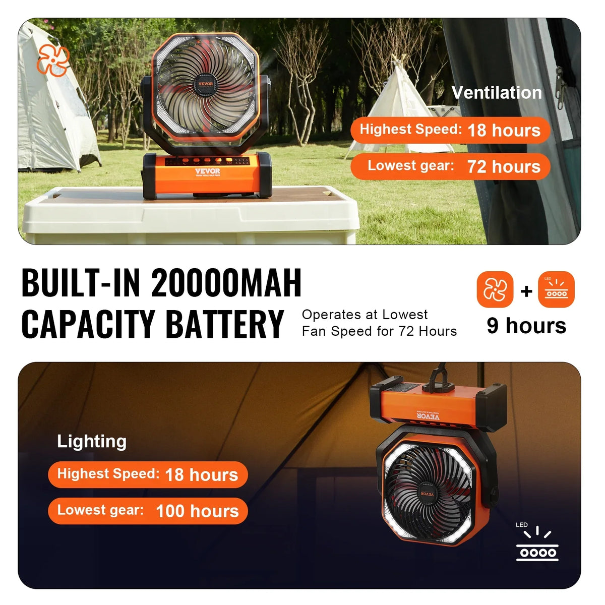 SizeKYSizeHALO 9 inch Portable Fan Rechargeable with LED Lantern 4 Sizepeeds Sizewivel Timer