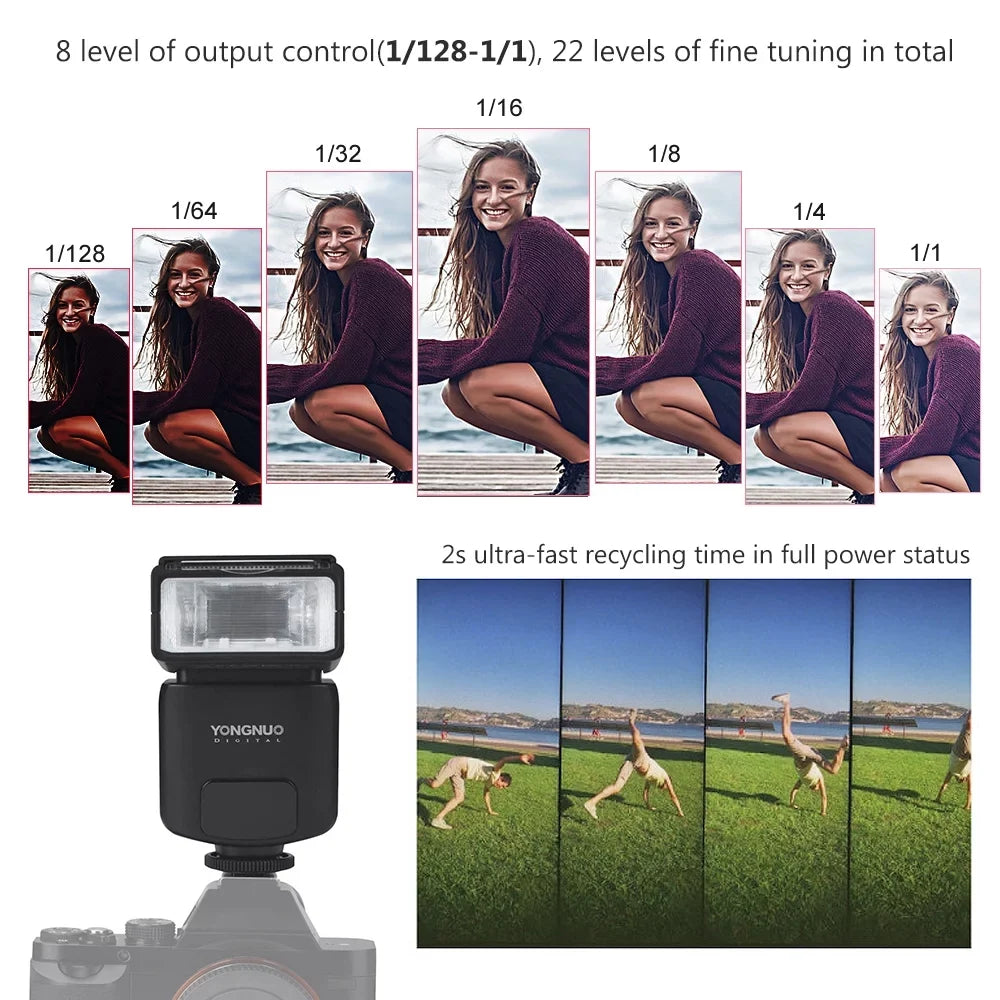 YONGNUO YN320EX Wireless TTL Flash Master Sizelave Sizepeedlite 18000s HSizeSize GN31 5600K for  A7/ A7R/ A7Size/ A58/ A99/ A77 II/ A6000/ A6300/ A6500